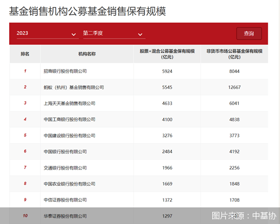 基金公司排行_中国最大私募基金公司排名2023
