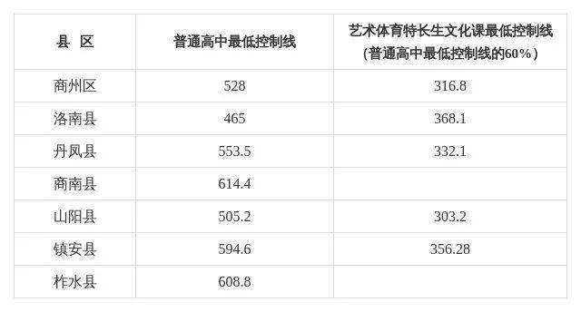 中考录取昆山分数线2023_昆山今年中考录取分数线_昆山中考录取分数线2023