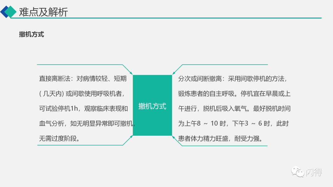 【ppt】慢阻肺合併呼衰的護理疑難病例討論_微信_直播_相關