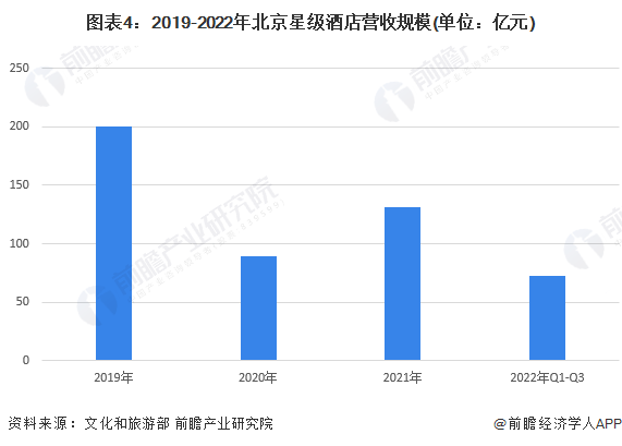 虑住车里了【附北京市星级酒店行业发展现状分析】尊龙凯时中国北京酒店突然涨价“凶猛”网友：都考(图4)