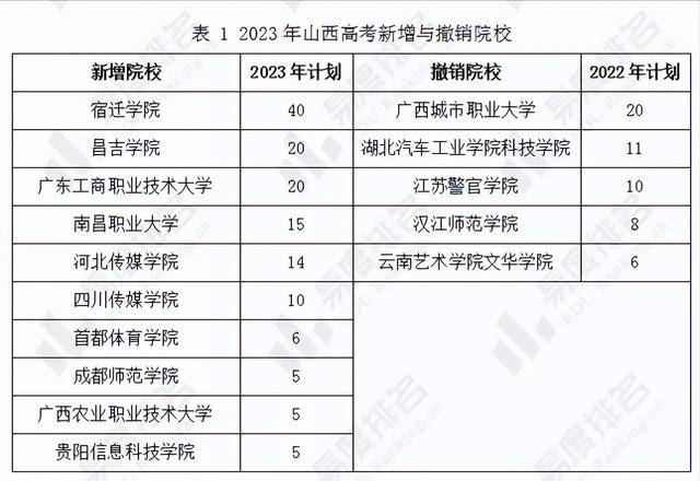 2024年山西高考分数线_2920年山西高考分数线_202年山西省高考分数线