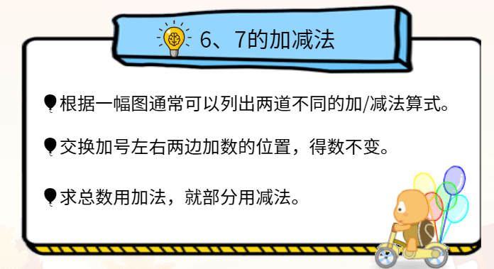 苏教版小学数学一,二,三年级上册思维导图_文章_混合_公众