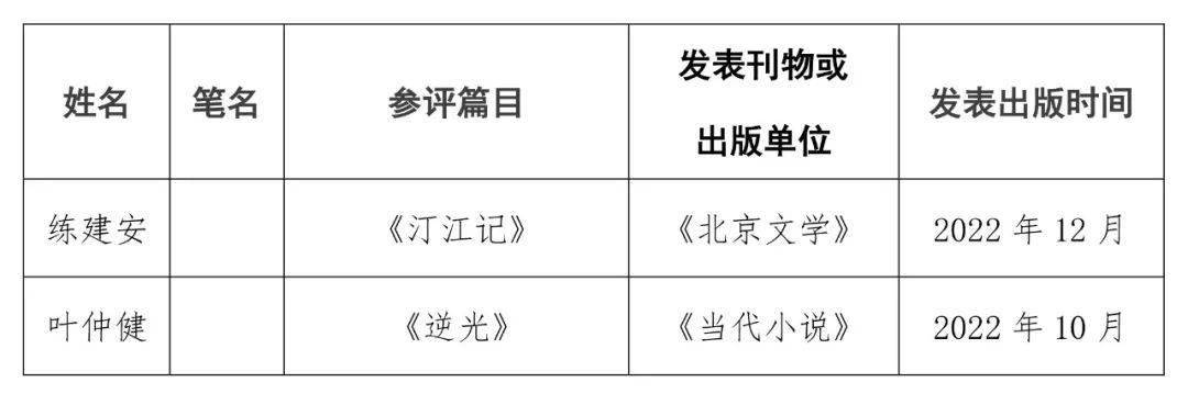 短篇小说排行榜_揭晓|2023中国作家网“优选中短篇”半年榜出炉!
