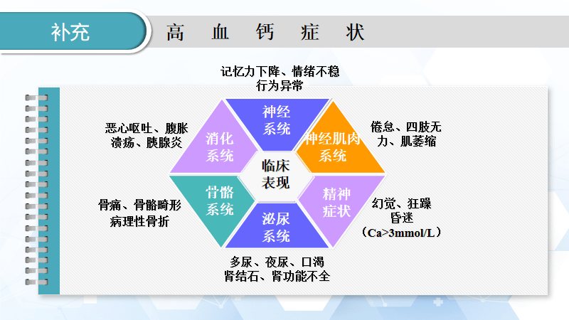 ，成为了整个疾病诊断的切入点。我们来回顾高血钙会出现怎么样的症状。高血钙会出现尿频及夜尿增多的症状，