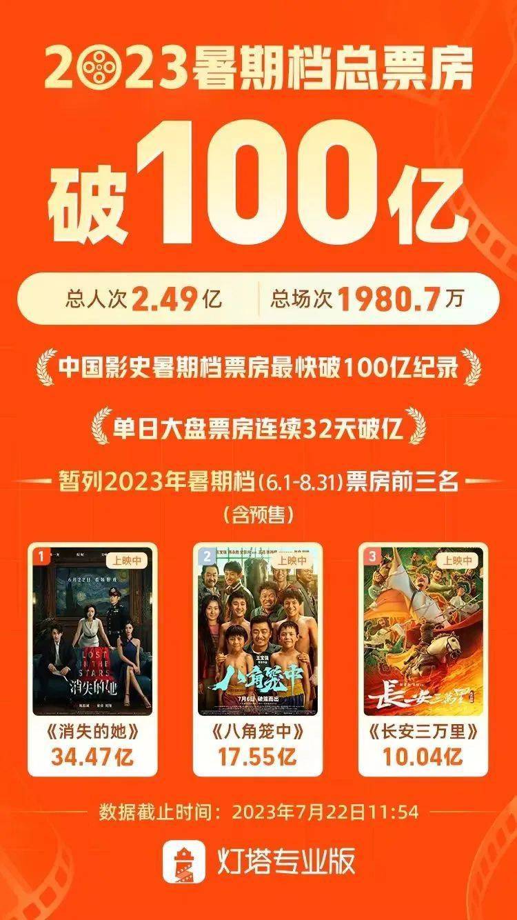 暑期档重回“百亿时代”！你看了几部？