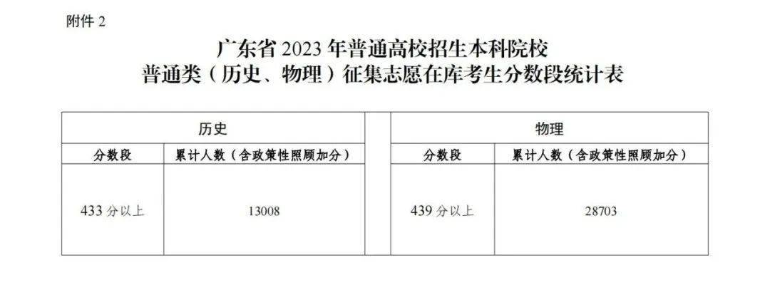 二本补录学校名单_二本补录学校名单公示_二本补录学校