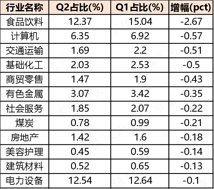 白酒行业基金分析今天，白酒行业基金分析