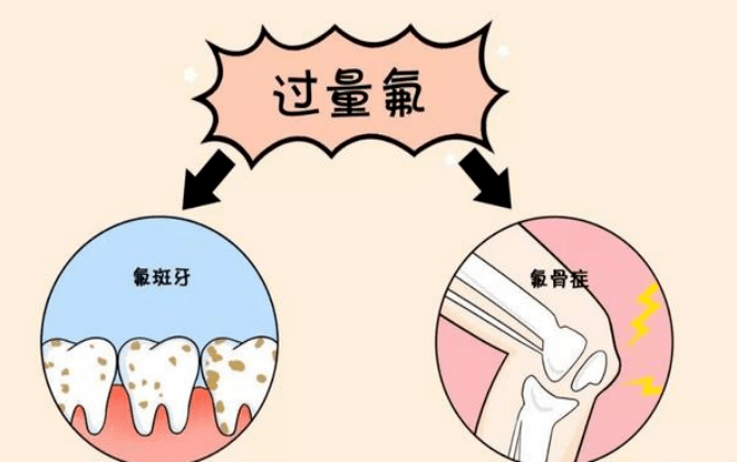 关于"氟中毒",你了解多少?_皮肤_地方性_含氟量