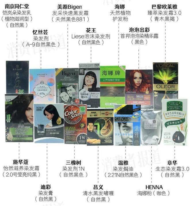 14款染发剂测试:多款产品染料成分有问题_配方_化妆品_泡泡
