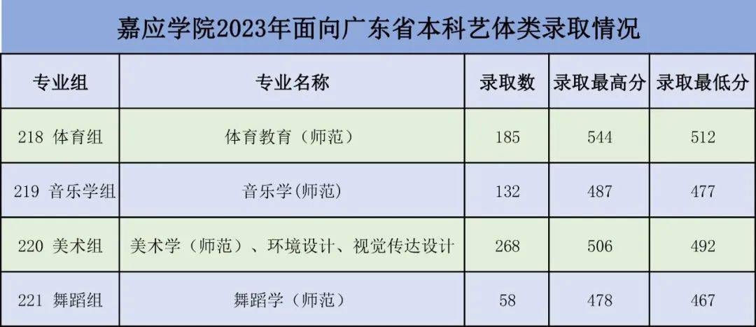 肇庆学院vs嘉应学院2023广东高考本科批投档情况_对比_高校_院校
