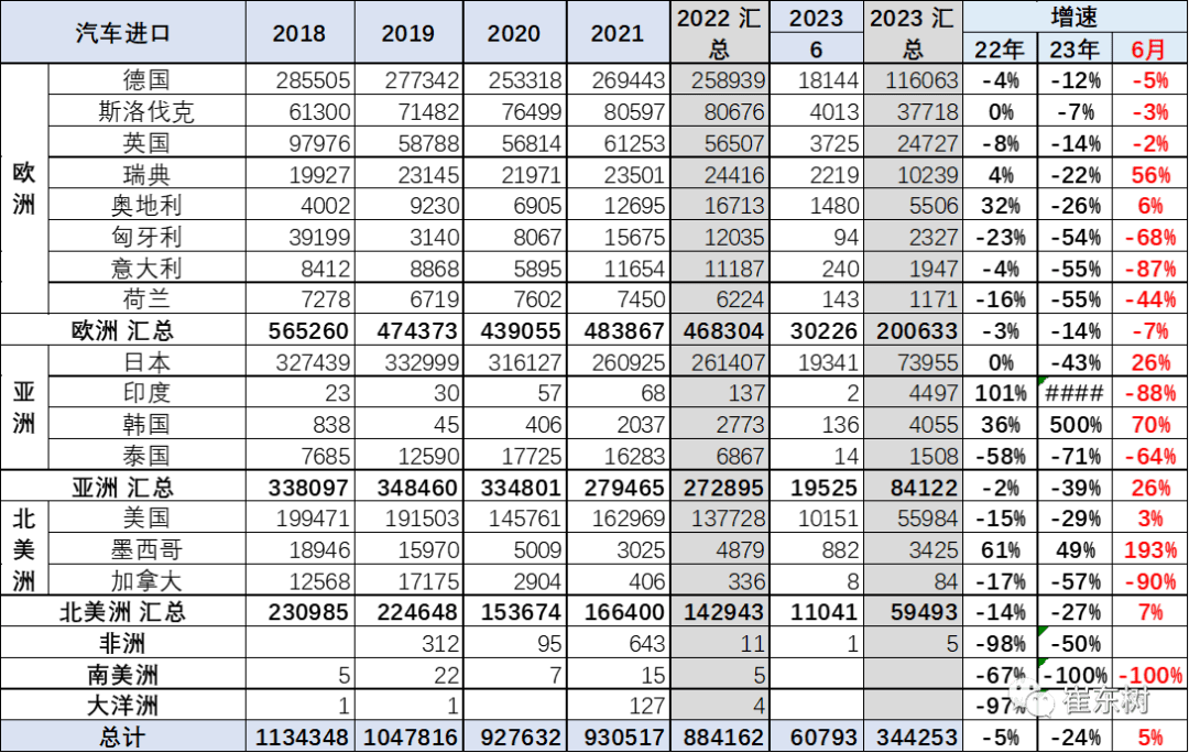 进口车销量排行_上半年中国进口车销量榜发布!