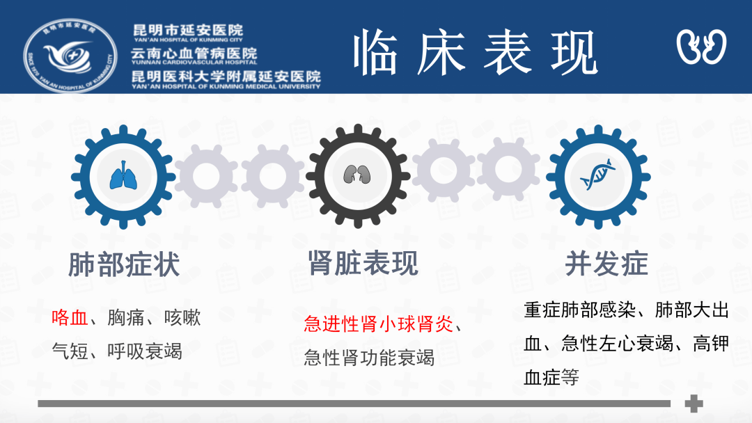 【ppt】护理疑难病例| 肺出血-肾炎综合征_微信_直播_相关