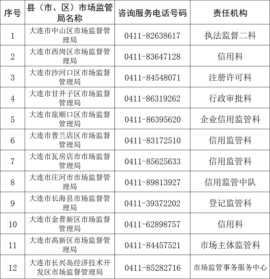 监管局建立107个服务站为个体工商户发展纾难解困