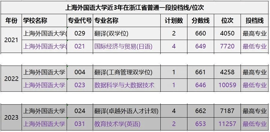 北外錄取分數線_北外大學2020錄取分數線_北京外國語大錄取分數線