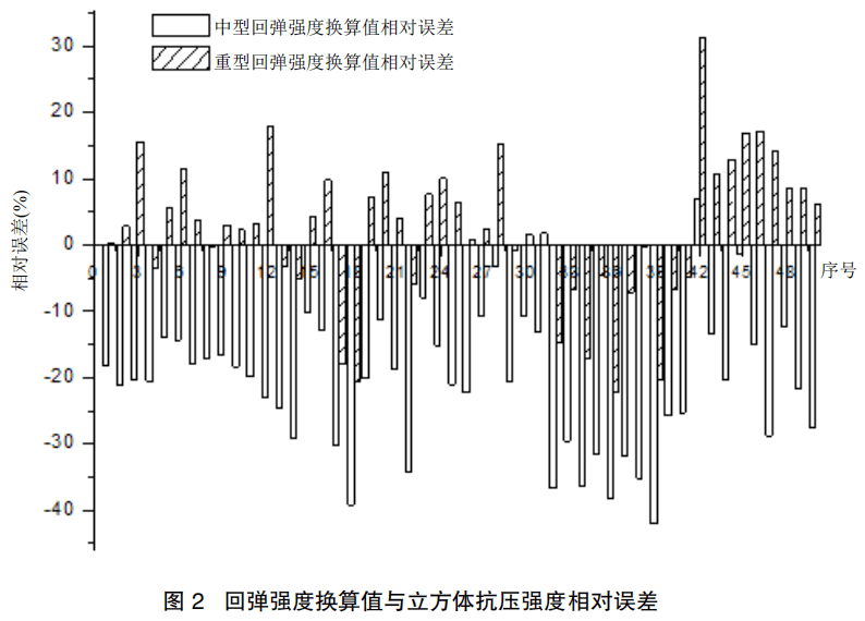 混凝土回弹仪曲线图图片