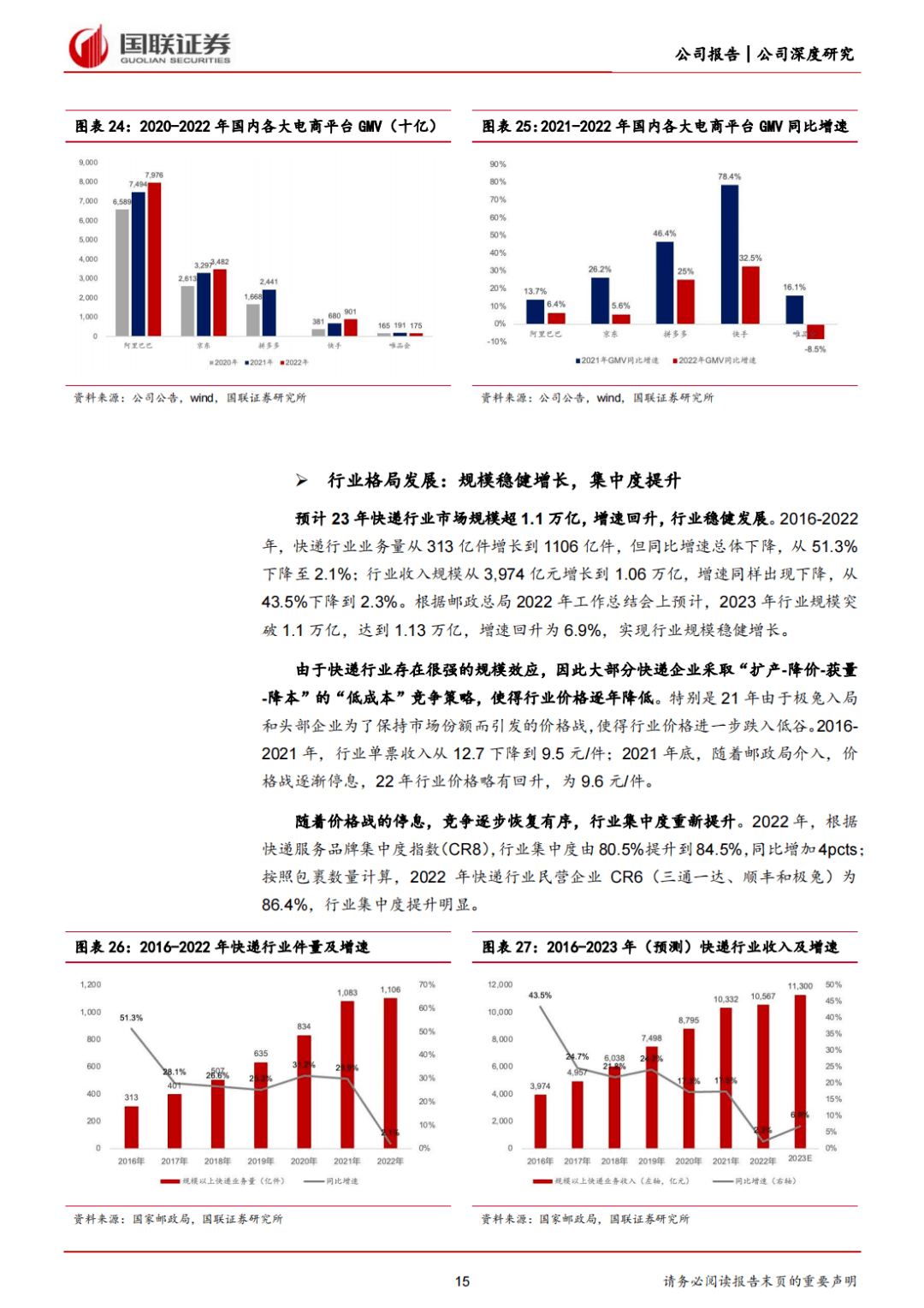 曲线增长图片