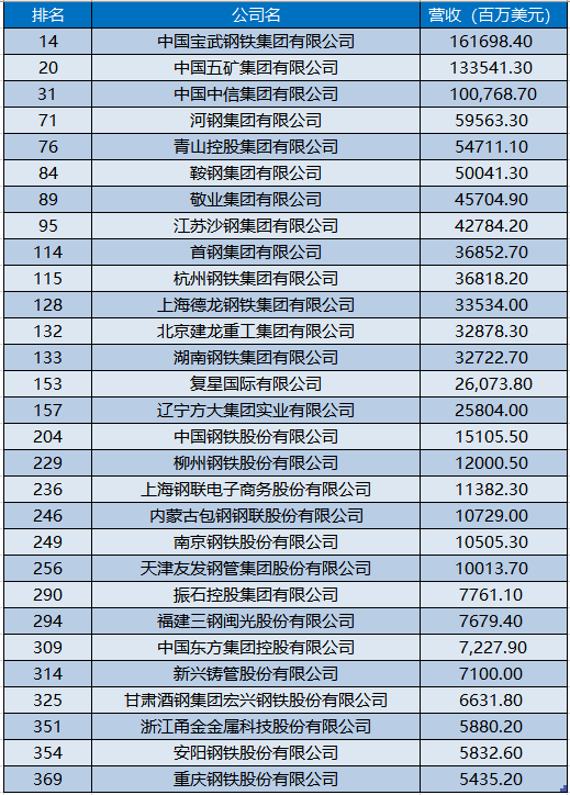 金属的排行_钛资讯(2)