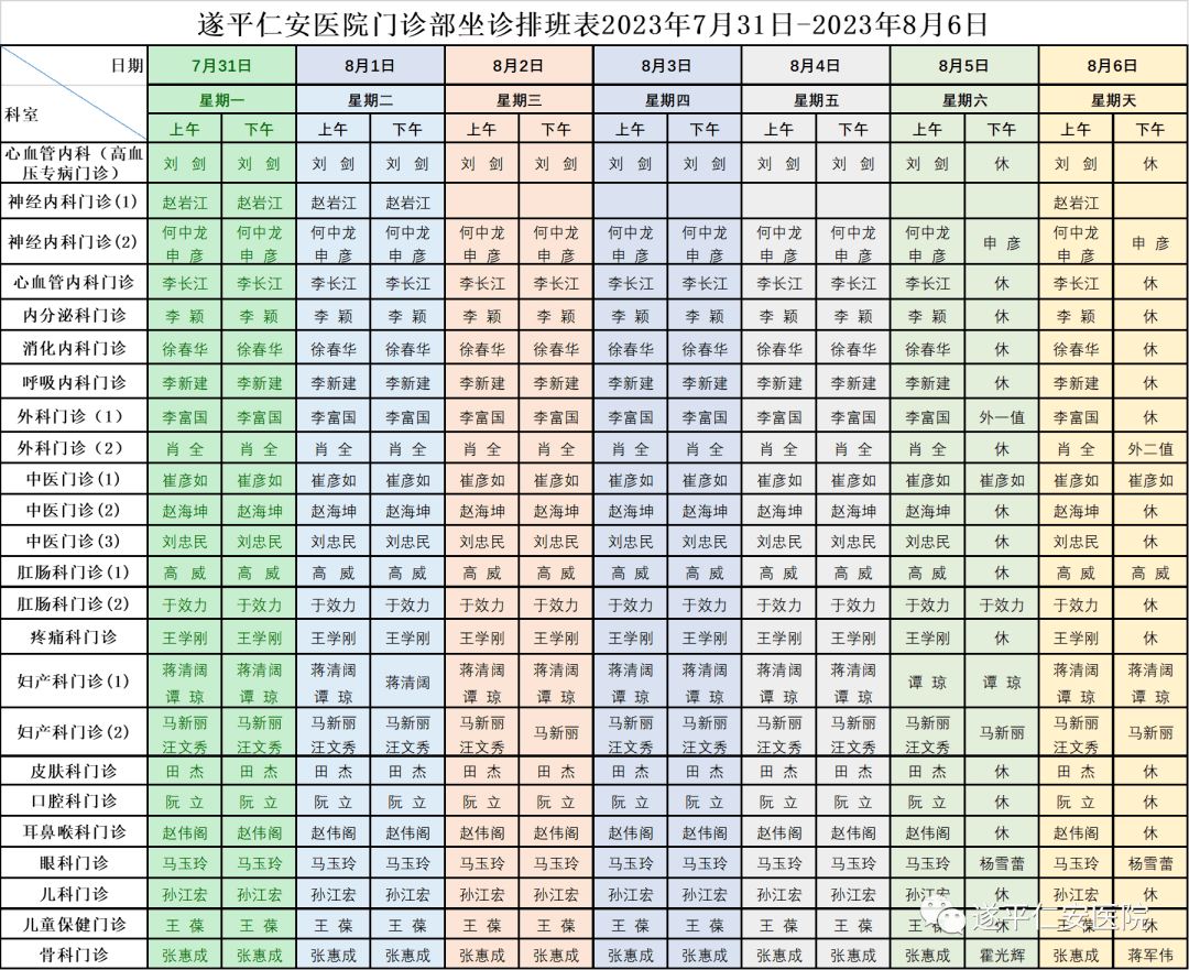 遂平仁安医院 门诊就医坐诊表（2023年 7月31日 8月6日）热点调整谅解 7793