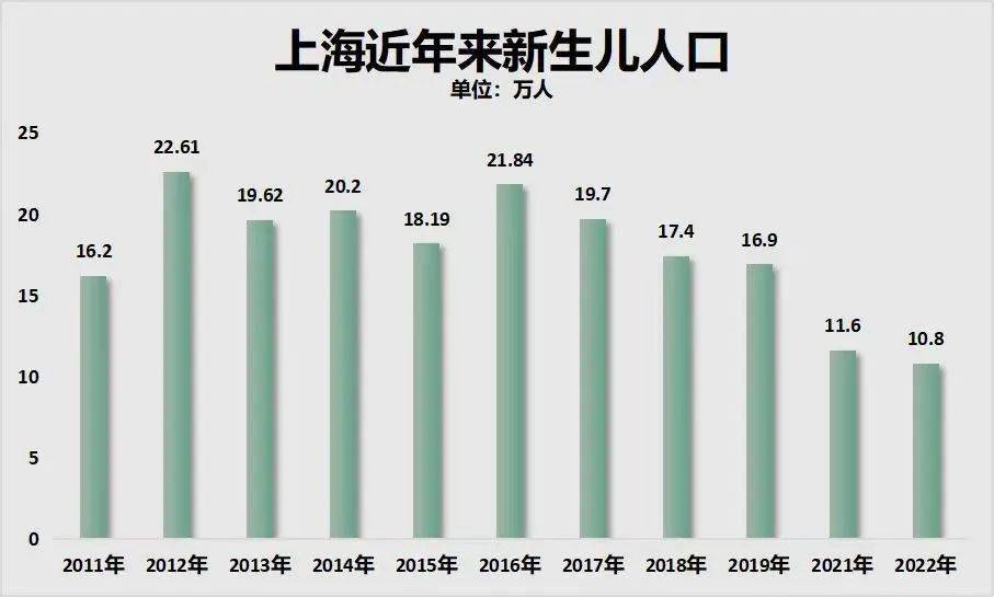 2017年中国人口_李迅雷:中国新生儿数量或被低估,但老龄化对经济影响仍严峻