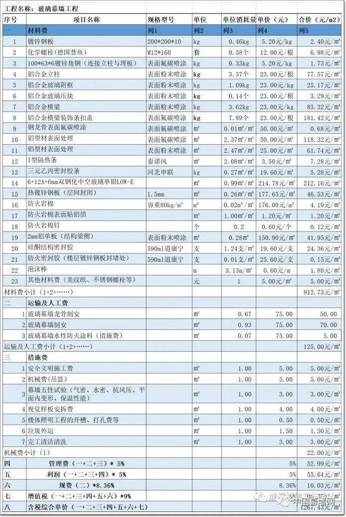 玻璃幕墙报价单价表图片