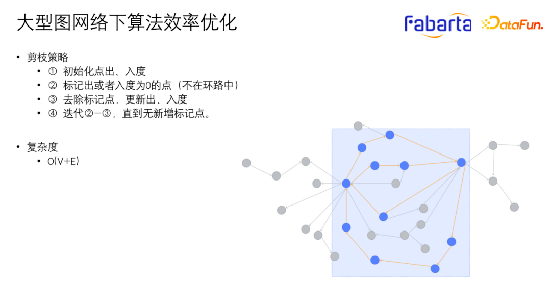 边导出子图图片