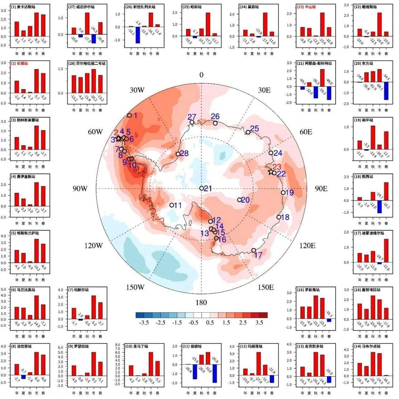 极地气温变化显著:北极在最近40多年来增温加速
