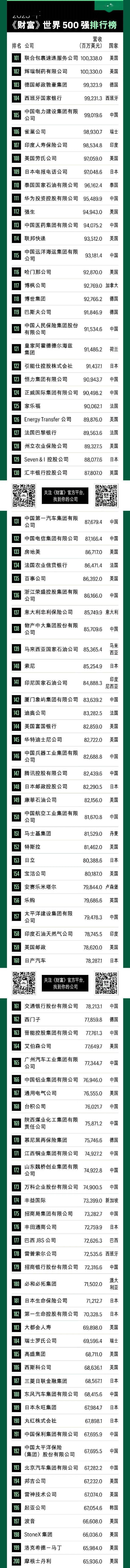 物流公司排行榜_2023年中国物流企业50强名单出炉湖北交投物流集团连续4年入围