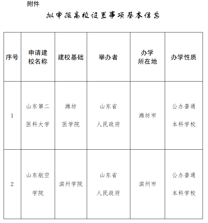 全国多所院校正力争改名!_体育大学_发展_教育部