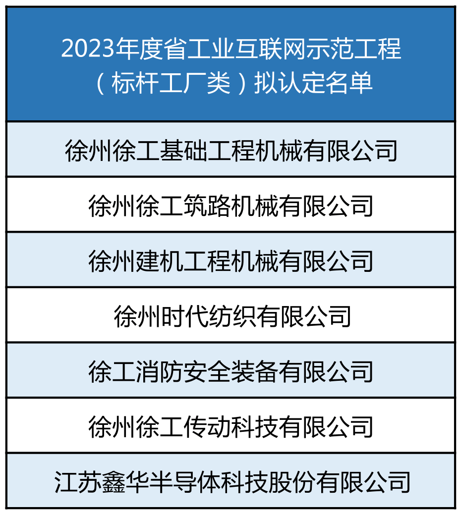 省级名单公示！徐州7家！