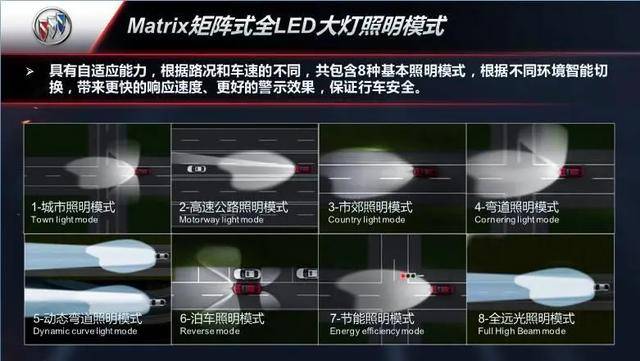 Matrix矩阵式LED大灯评测,昂科旗究竟实力如何_搜狐汽车_搜狐网