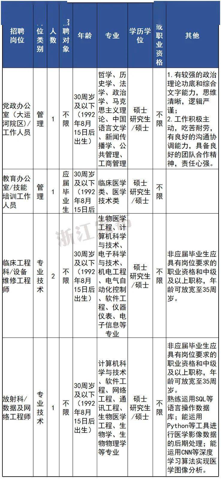 2023年8月又一批事业单位正在招聘！抓紧报名！