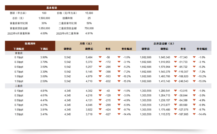 38万亿存量房贷降息:日本当年是怎么搞的?_利率_还贷_降低