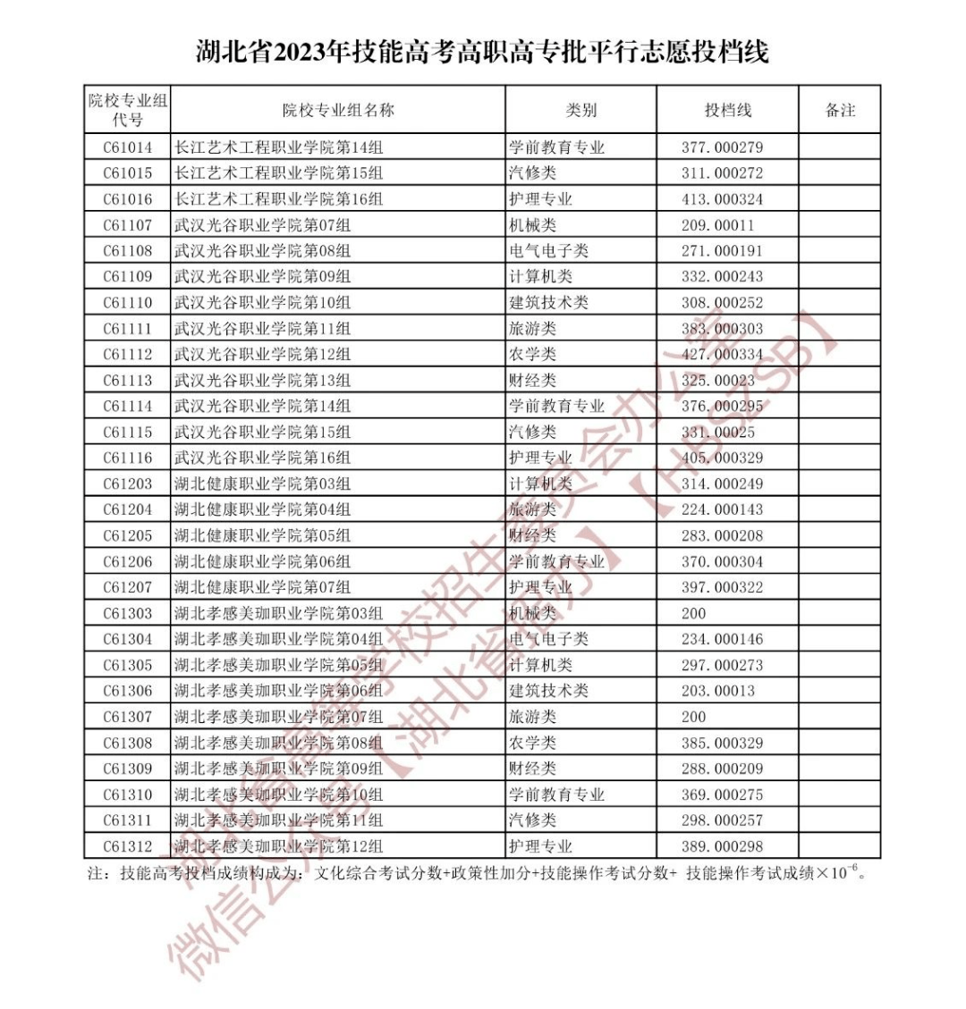 湖北高职高专招生计划查询_湖北省2023年高职高专志愿填报_湖北填报志愿系统