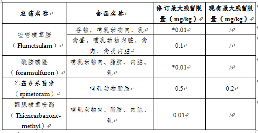 M6米乐 米乐M6 app境内外食品安全风险信息摘编2023年8月第1期(图7)