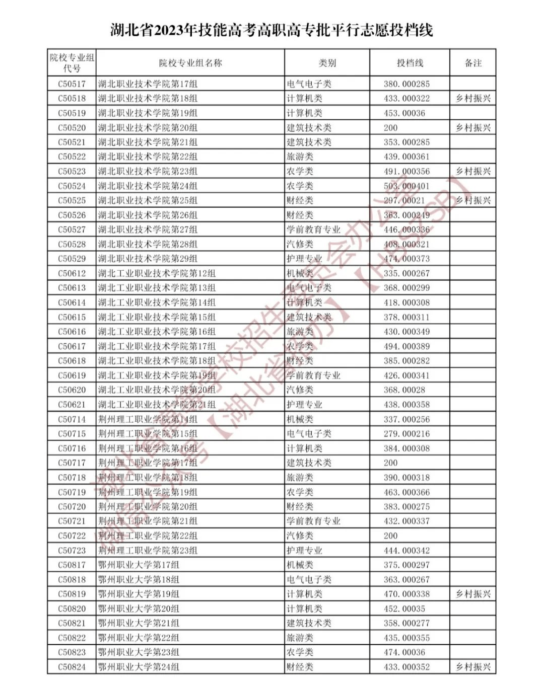 湖北省2023年高职高专志愿填报_湖北填报志愿系统_湖北高职高专招生计划查询