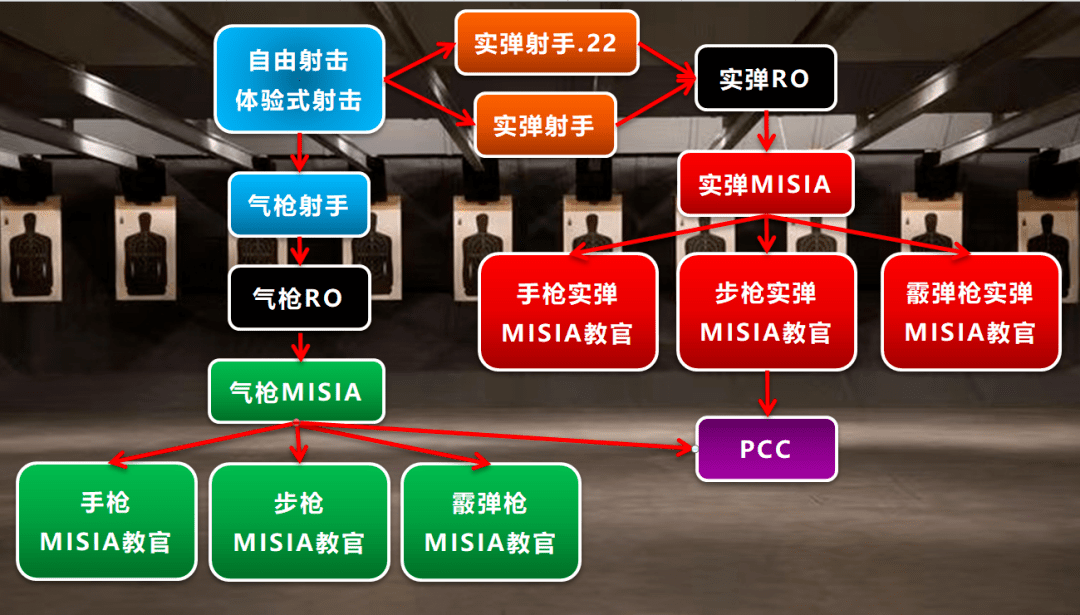 ipsc中國新運營規則及會員管理_射手_實用射擊_實彈