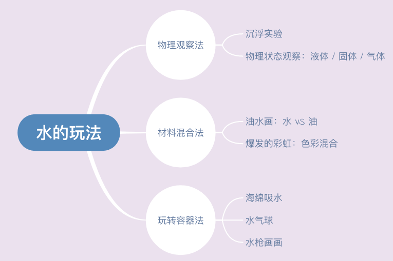 夏天最好的早教平博 平博PINNACLE 体育游戏不花一分钱错过又要等一年(图1)