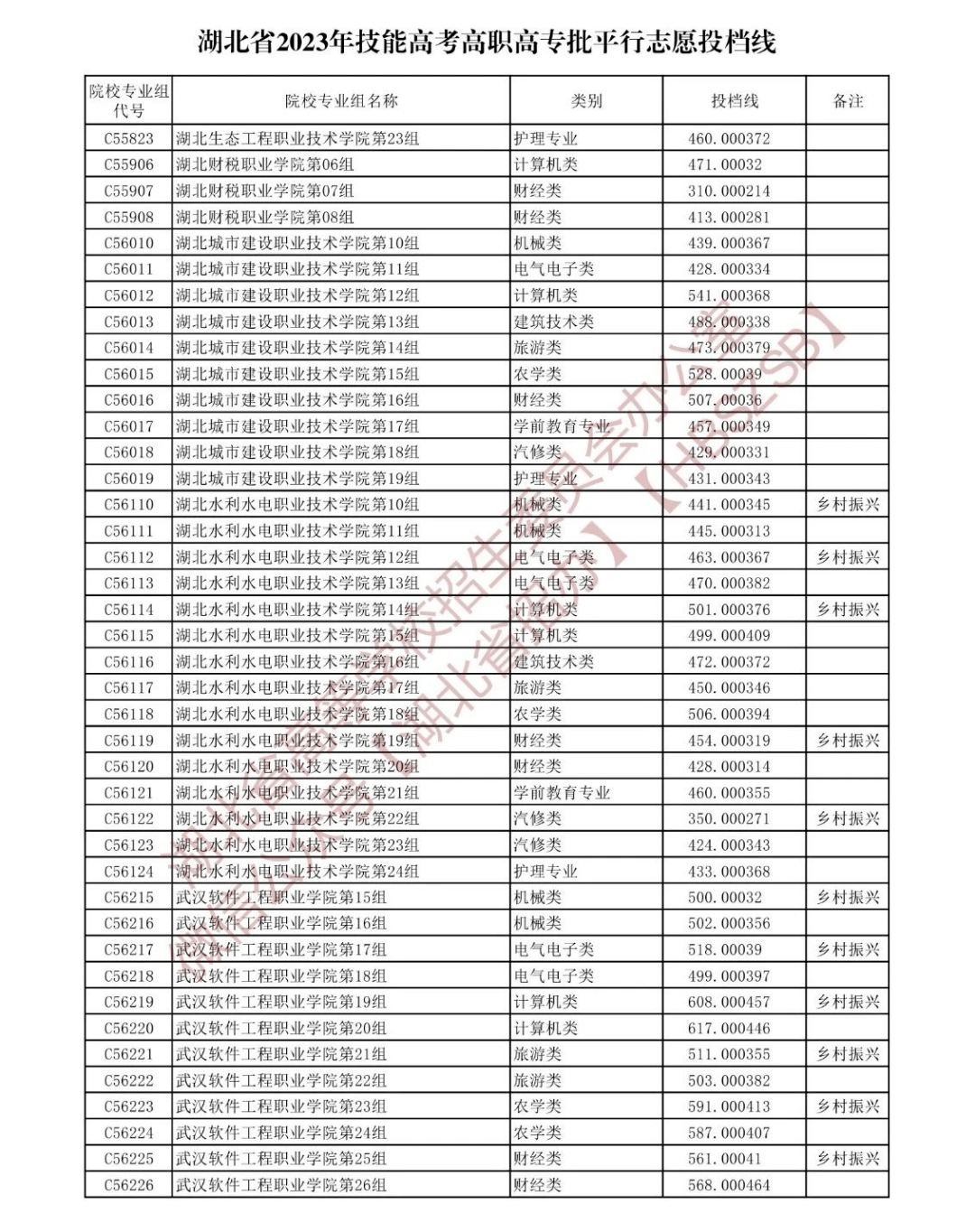 湖北高职高专招生计划查询_湖北省2023年高职高专志愿填报_湖北填报志愿系统