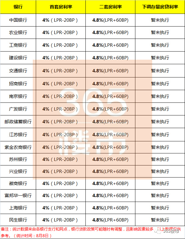 调查结果曝光！超7成买房人支持下调存量房贷利率_银行_贷款_指导