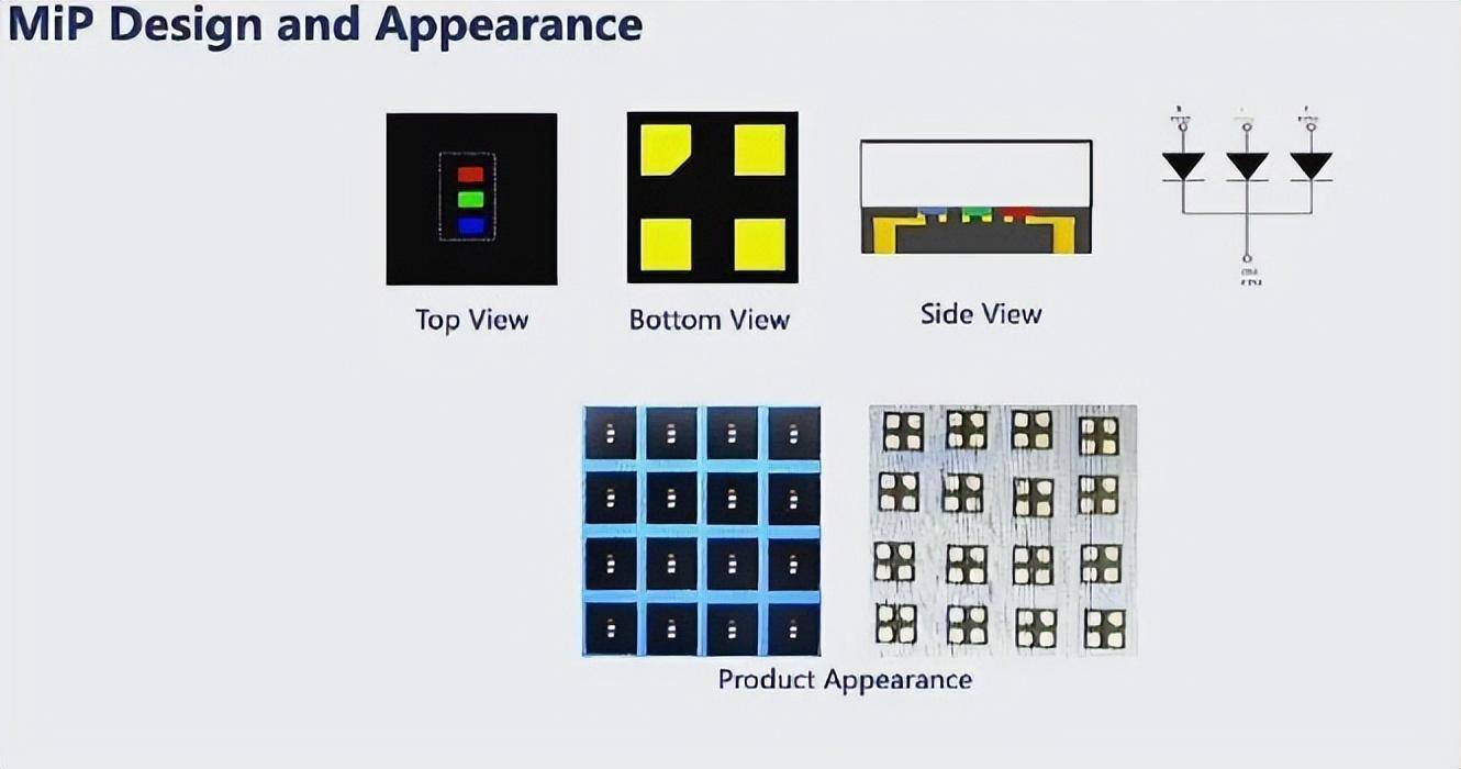 国星光电的mip封装技术示意图以上这些技术端的进步和业内动态,实际上