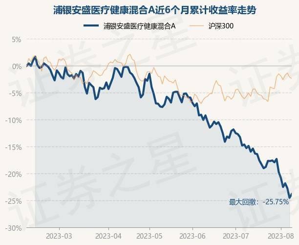 1024,涨0.9%_重仓股_投资_单位净值