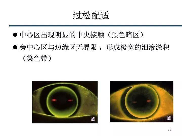 光学厂检验镜片方法图图片