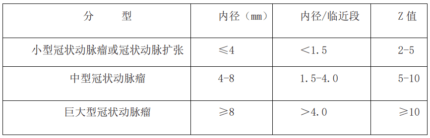 川崎病,且累及冠状动脉,这样的病例你见过吗?_超声_诊断_显示