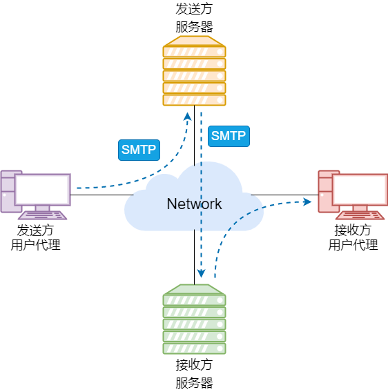 36 张图详解应用层协议:网络世界的最强王者_管理_telnet_服务