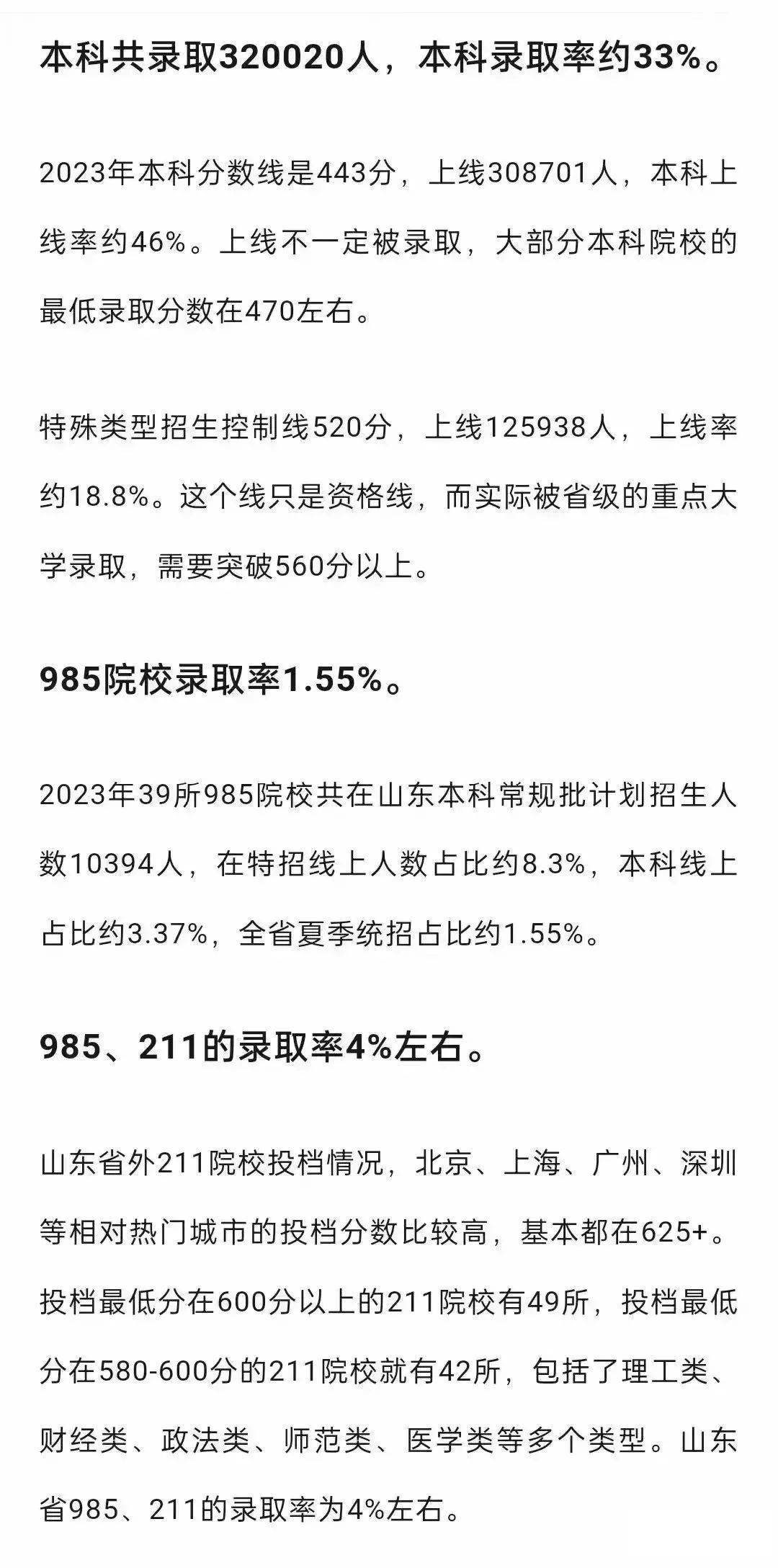 2023山东高考录取数据来了！本科录取率33%，985、211录取率4%_手机搜狐网