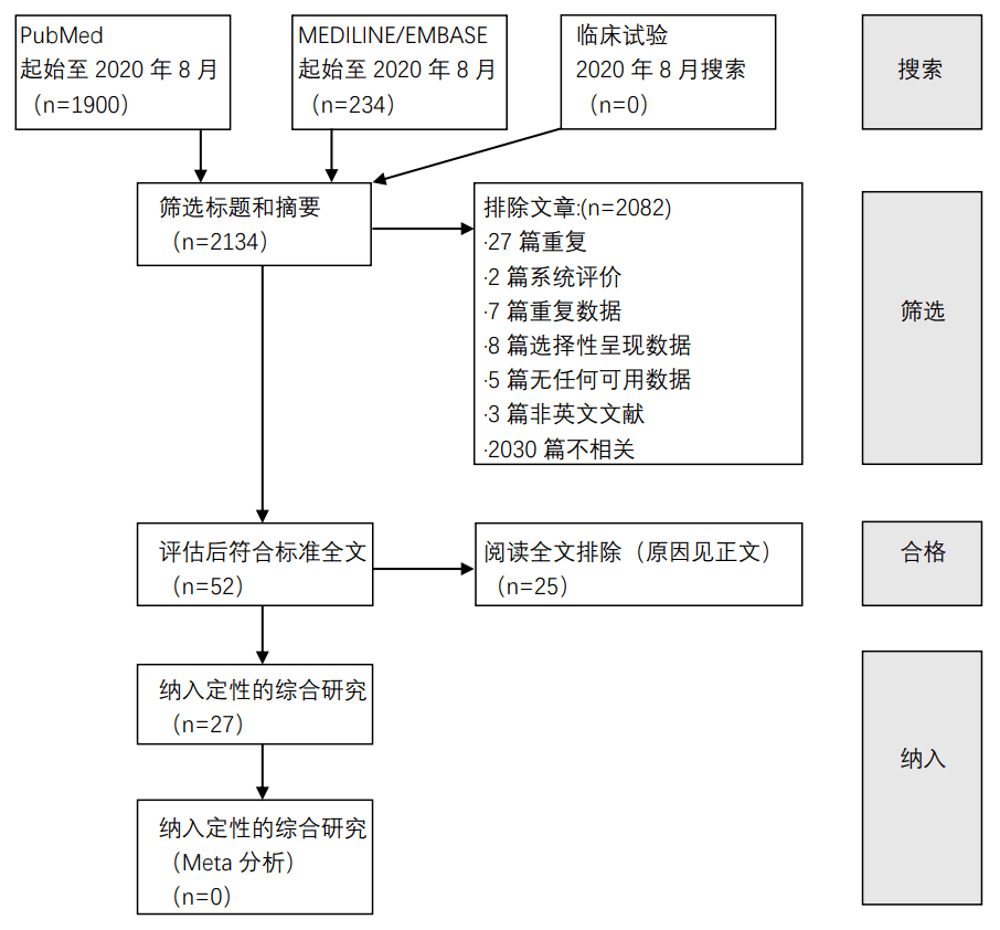 英国皇家布莱克本医院panayiotis kyzas:医疗单位手术体量
