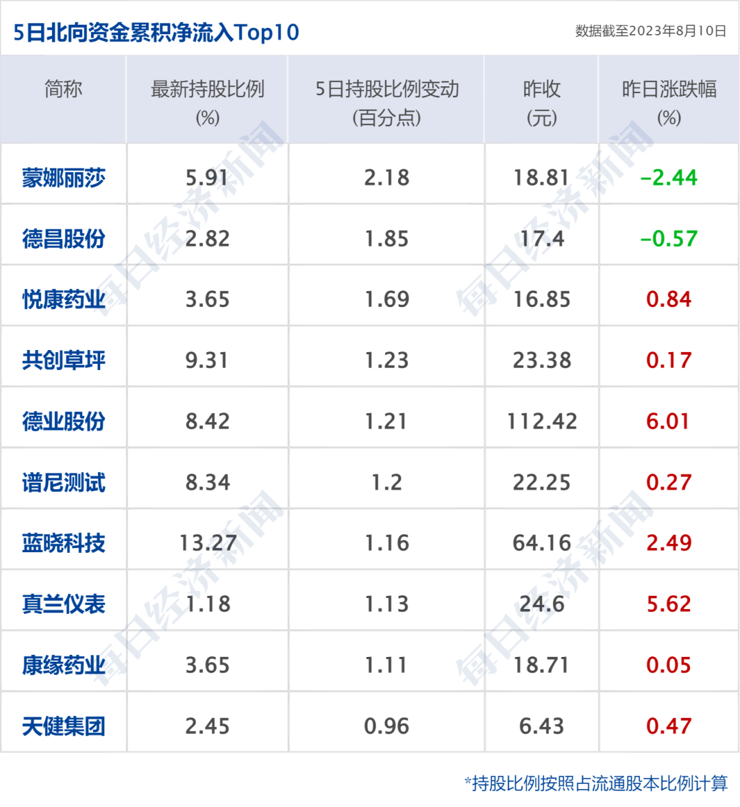 历史高管（历史高管 查询） 第5张