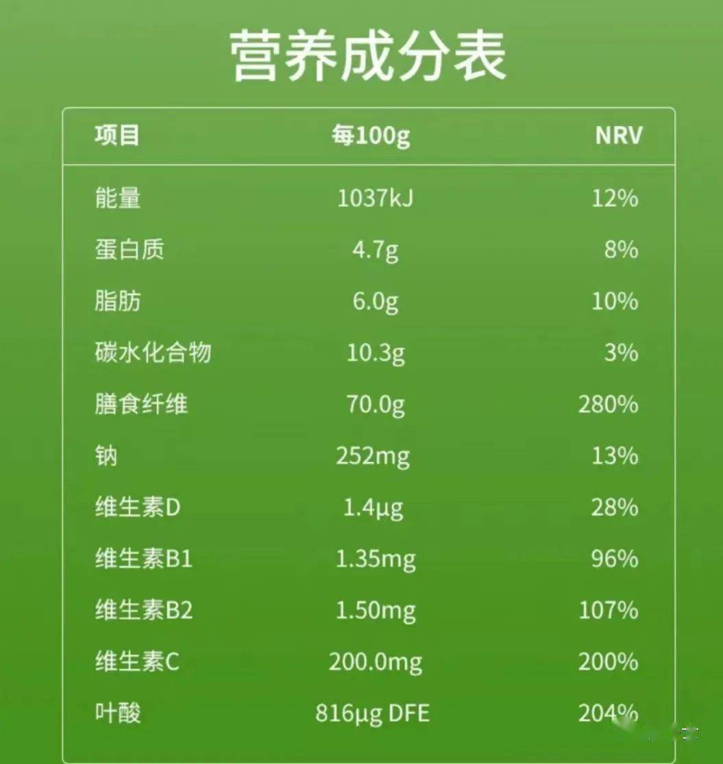 各种豆类的营养成分表图片