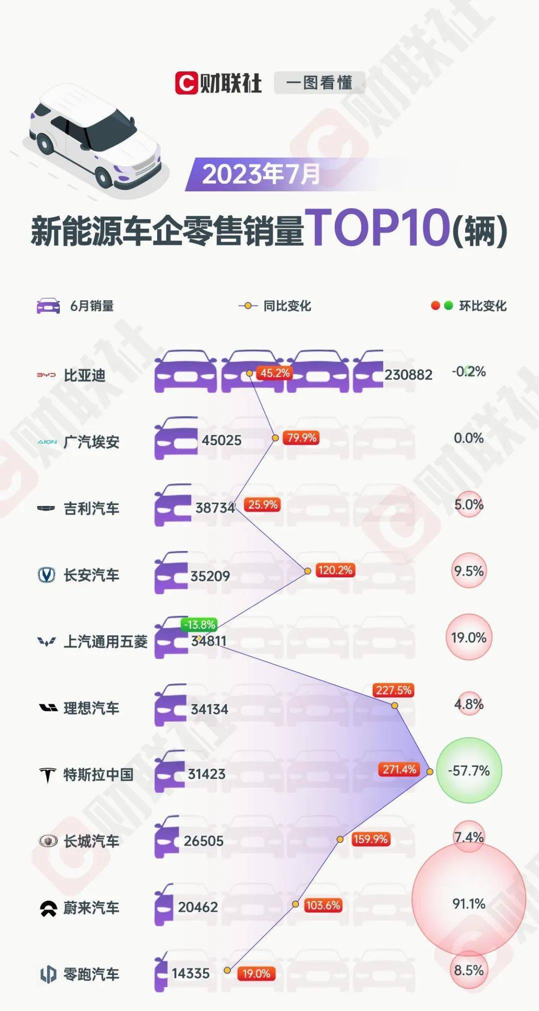 特斯拉中国7月销量惨遭腰斩_搜狐汽车_搜狐网