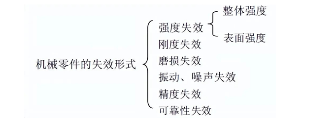 机械零件的选材IM电竞 APP IM电竞平台与失效(图1)